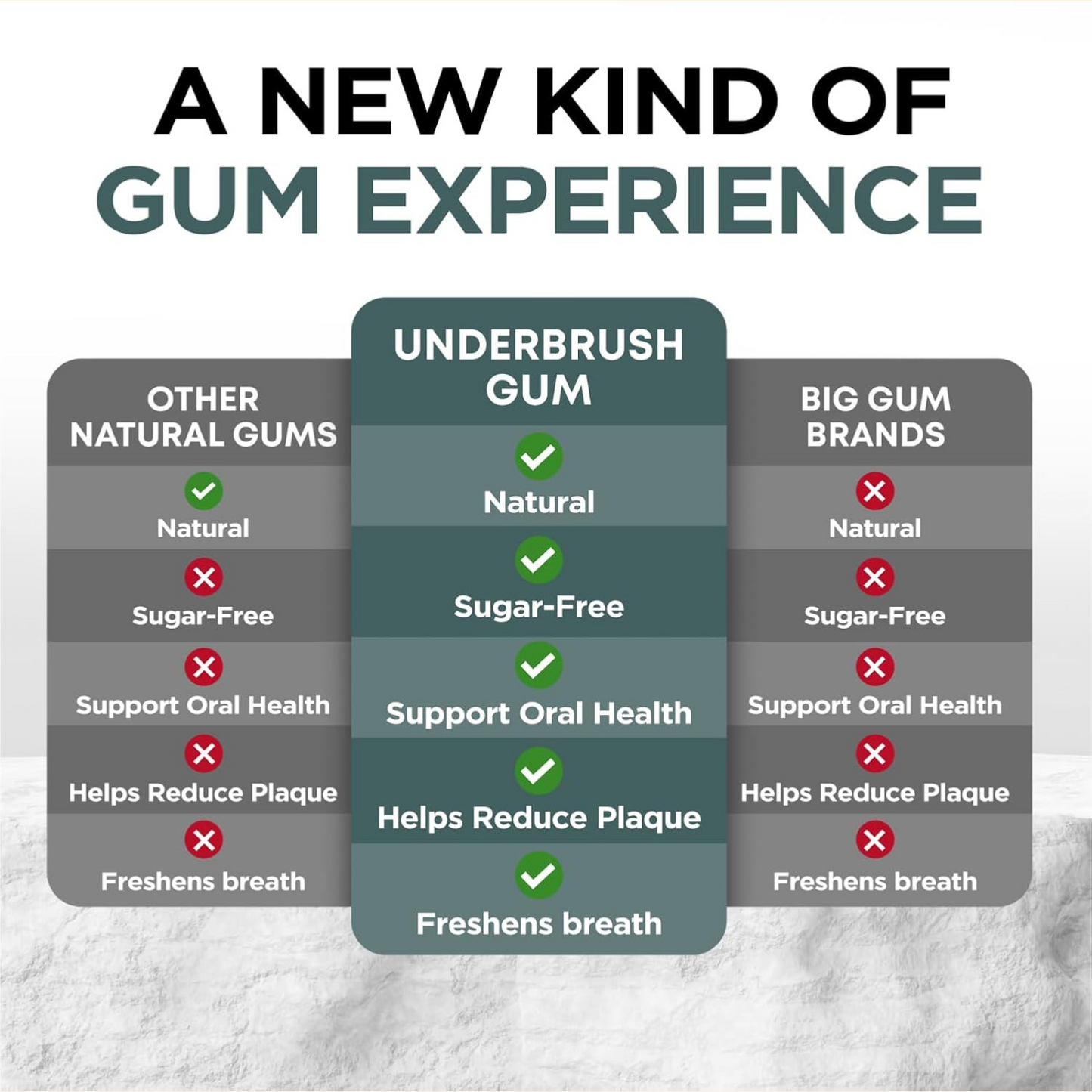 Remineralizing Gum